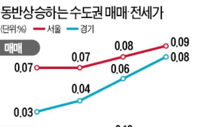 서울 아파트값 오름폭 더 커졌다…전셋값도 '들썩'