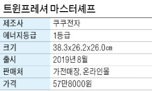 [김정은의 핫템 잇템] "취사중 재료 추가 가능한 밥솥…잡채·삼계탕도 되는 '멀티쿠커'"