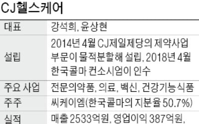 [단독] '兆단위 대어' CJ헬스케어 상장 추진