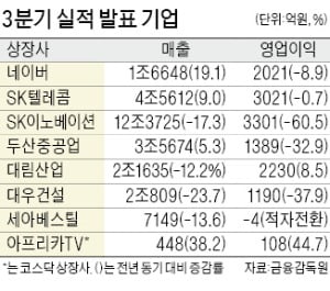 네이버, 8분기 만에 영업익 증가세로 반전