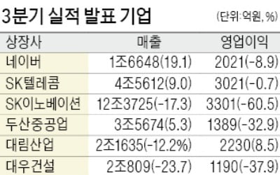 네이버, 8분기 만에 영업익 증가세로 반전