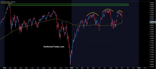 S&P500 지수는 작년 4분기를 되풀이할까