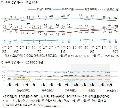 한국갤럽 제공