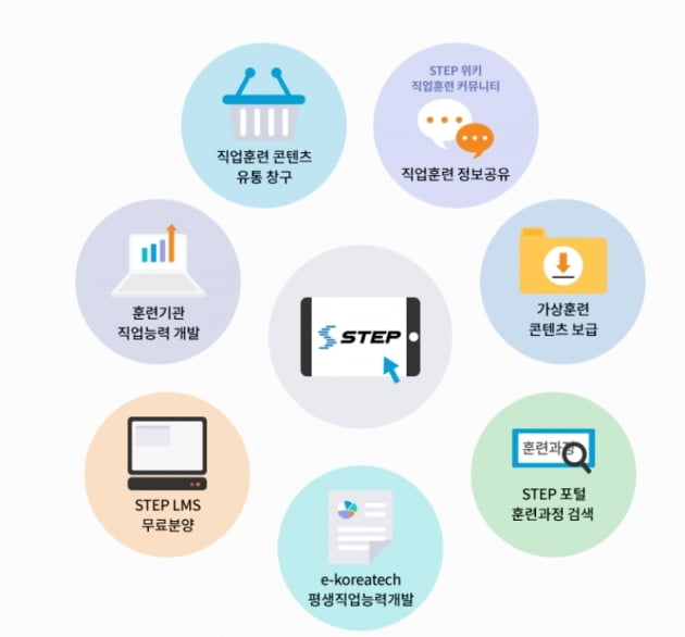 코리아텍, 스마트 직업훈련 플랫폼 오픈...1000여 개 콘텐츠 보급