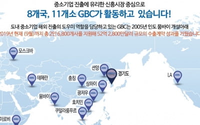 경기도경제과학진흥원, 중남미에 '경기비즈니스센터' 설치 확대