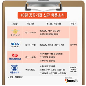 10월, &#39;공공기관 채용의 달&#39;···서울대학교, 한국전력공사 등 신입사원 모집