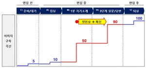 [나상무의 취업드림] 대기업 면접관이 말하는 '1분 자기소개'와 '아이컨택'의 비밀