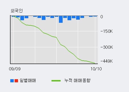 '삼성화재' 5% 이상 상승, 주가 5일 이평선 상회, 단기·중기 이평선 역배열