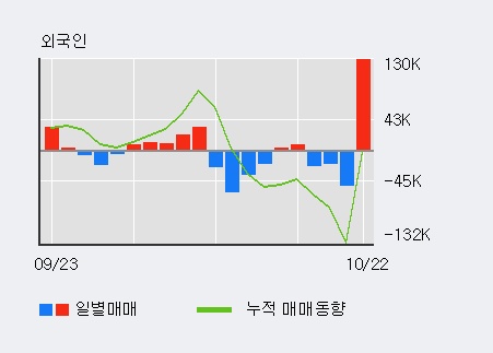 '넥스트사이언스' 20% 이상 상승, 단기·중기 이평선 정배열로 상승세