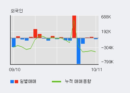 '써니전자' 5% 이상 상승, 기관 3일 연속 순매수(33주)