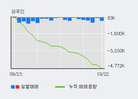 '삼성전자우' 52주 신고가 경신, 전일 기관 대량 순매수