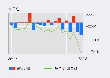 '인스코비' 5% 이상 상승, 전일 외국인 대량 순매수