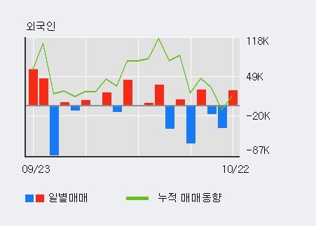 '서연전자' 상한가↑ 도달, 전일 외국인 대량 순매수