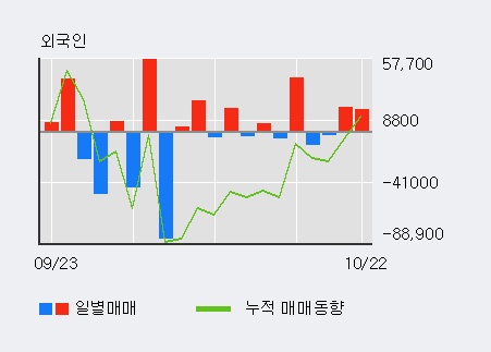 '신풍제약' 5% 이상 상승, 단기·중기 이평선 정배열로 상승세