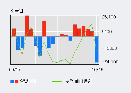 '키다리스튜디오' 5% 이상 상승, 전일 기관 대량 순매수