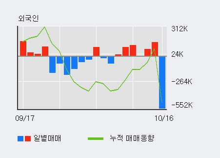 '상보' 10% 이상 상승, 주가 상승 중, 단기간 골든크로스 형성