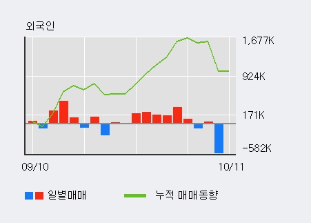 '팬오션' 5% 이상 상승, 전일 기관 대량 순매수