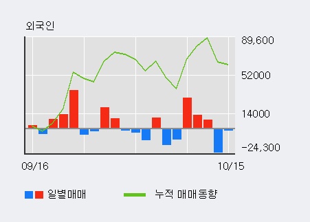 '이오테크닉스' 52주 신고가 경신, 기관 4일 연속 순매수(6.6만주)