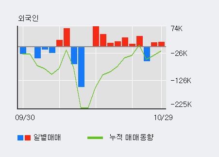 '조광ILI' 10% 이상 상승, 단기·중기 이평선 정배열로 상승세