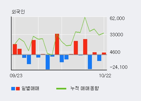 '에스티큐브' 10% 이상 상승, 주가 상승 중, 단기간 골든크로스 형성