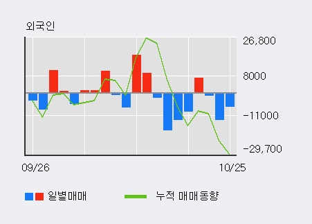 '현진소재' 10% 이상 상승, 주가 20일 이평선 상회, 단기·중기 이평선 역배열
