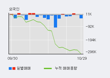 '엠게임' 20% 이상 상승, 주가 60일 이평선 상회, 단기·중기 이평선 역배열