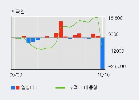 '큐렉소' 52주 신고가 경신, 단기·중기 이평선 정배열로 상승세