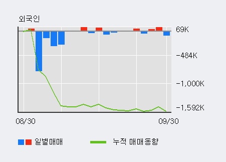 '전파기지국' 10% 이상 상승, 주가 상승세, 단기 이평선 역배열 구간