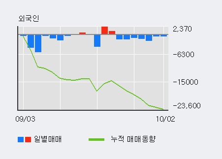 '엔텔스' 10% 이상 상승, 주가 60일 이평선 상회, 단기·중기 이평선 역배열