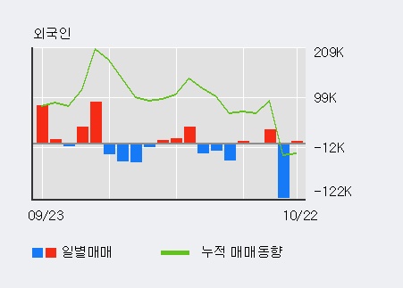 '대호에이엘' 5% 이상 상승, 단기·중기 이평선 정배열로 상승세