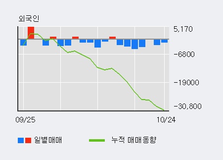 '텔코웨어' 5% 이상 상승, 단기·중기 이평선 정배열로 상승세