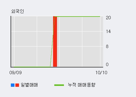 '진도' 5% 이상 상승, 단기·중기 이평선 정배열로 상승세