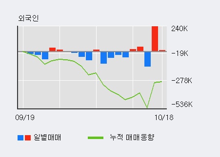 '켐트로닉스' 52주 신고가 경신, 전일 외국인 대량 순매수