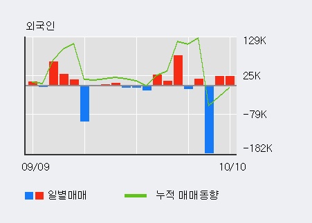 '메타랩스' 5% 이상 상승, 주가 상승세, 단기 이평선 역배열 구간