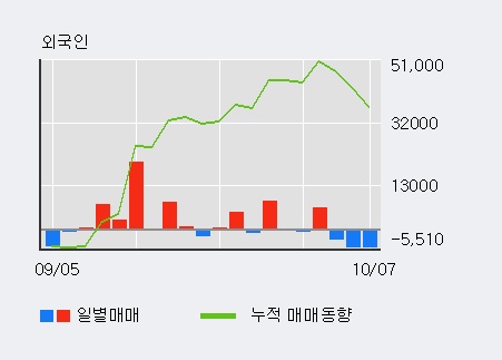 '비상교육' 5% 이상 상승, 주가 60일 이평선 상회, 단기·중기 이평선 역배열