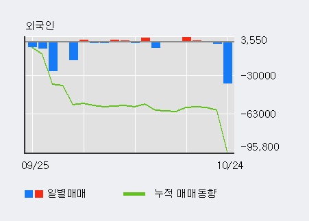 'SBS미디어홀딩스' 52주 신고가 경신, 최근 3일간 기관 대량 순매수