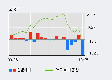 '우리넷' 상한가↑ 도달, 전일 외국인 대량 순매수