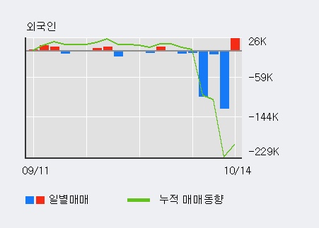 '에코캡' 15% 이상 상승, 단기·중기 이평선 정배열로 상승세