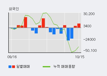 '메리츠금융지주' 5% 이상 상승, 주가 60일 이평선 상회, 단기·중기 이평선 역배열