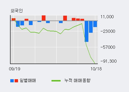 '베셀' 15% 이상 상승, 단기·중기 이평선 정배열로 상승세