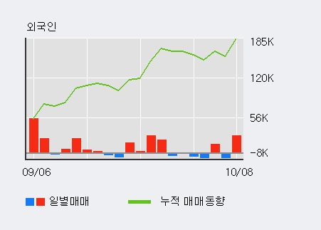 '인텔리안테크' 52주 신고가 경신, 전일 외국인 대량 순매수