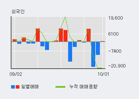 '마니커에프앤지' 15% 이상 상승, 단기·중기 이평선 정배열로 상승세