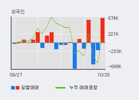 '텔콘RF제약' 10% 이상 상승, 단기·중기 이평선 정배열로 상승세