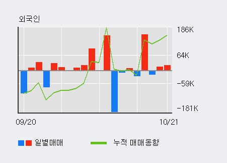 '세미콘라이트' 10% 이상 상승, 주가 5일 이평선 상회, 단기·중기 이평선 역배열