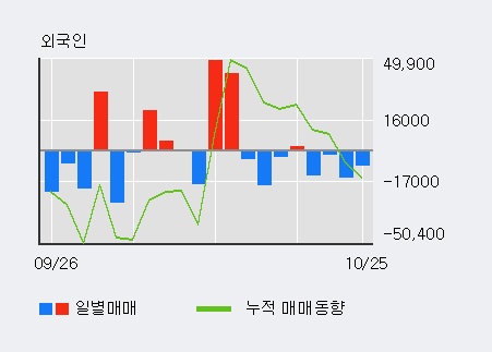 '케이엠제약' 20% 이상 상승, 단기·중기 이평선 정배열로 상승세