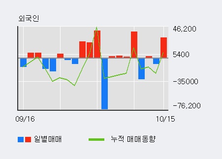 '줌인터넷' 10% 이상 상승, 주가 20일 이평선 상회, 단기·중기 이평선 역배열