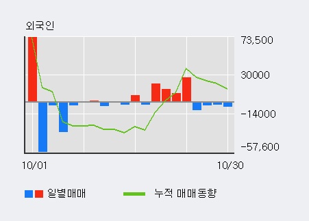 '블러썸엠앤씨' 10% 이상 상승, 주가 20일 이평선 상회, 단기·중기 이평선 역배열