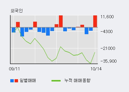 '나노브릭' 10% 이상 상승, 단기·중기 이평선 정배열로 상승세