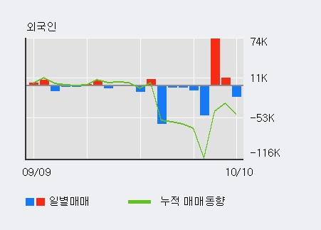 '윙입푸드' 10% 이상 상승, 주가 반등으로 5일 이평선 넘어섬, 단기 이평선 역배열 구간