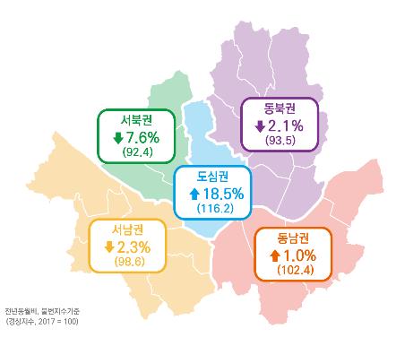 "8월 서울소비경기지수 증가세 전환…식료품·백화점 소비 증가"